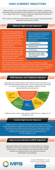 High Current Inductors