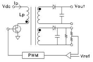 The Complete Guide To Flyback Transformers