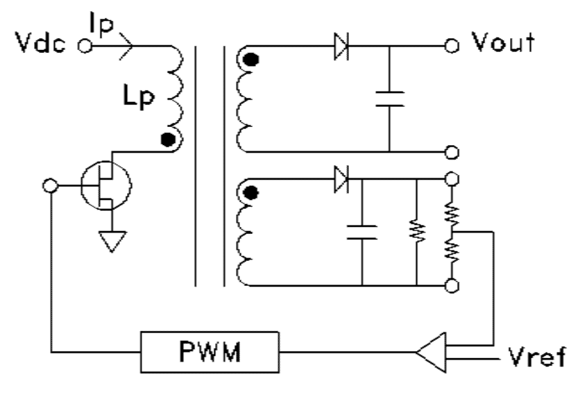 The Complete Guide to Flyback Transformers