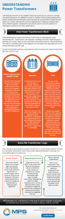 Understanding Power Transformers